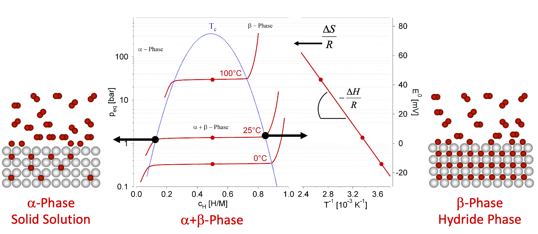 Dehydrogenation process